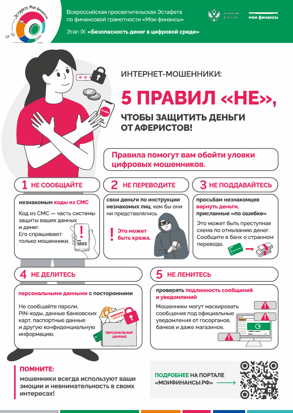 Плакат «5 правил «НЕ», чтобы защитить деньги от аферистов»