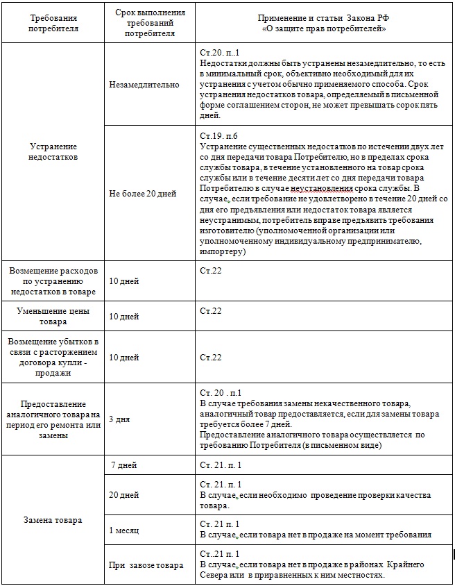 Статьи