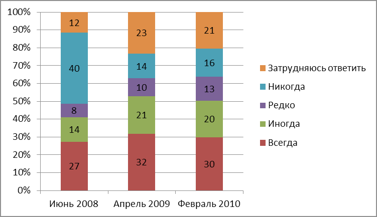 график