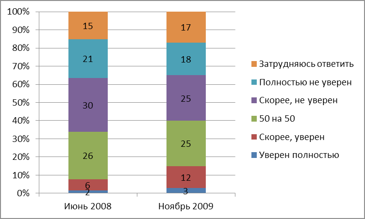 график