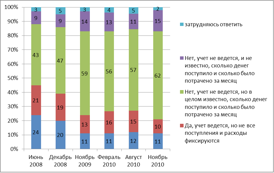 график